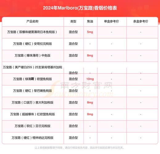 2025澳门資料免費大全和30颗费列罗10颗真货与30颗费列罗多少钱