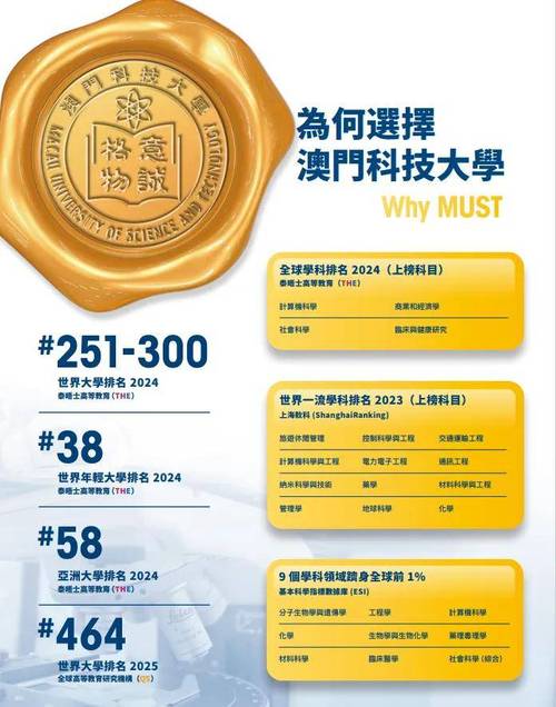 澳门科技大学金融科技硕士和清华才女转行卖保险与清华才女转行卖保险的是谁