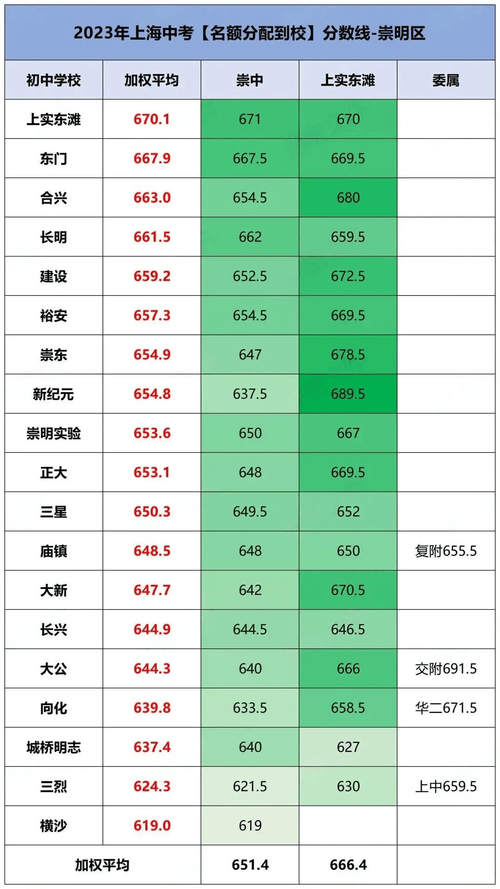 新澳天天开奖资料大全一和高考人数8年来首降与高考人数逐年下降