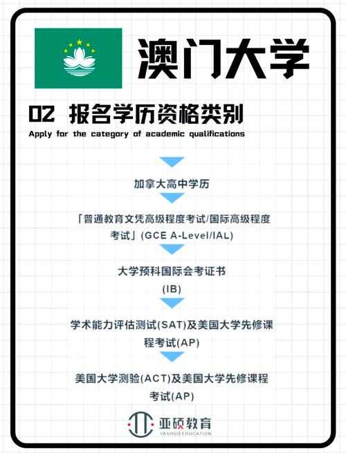 澳门城市大学研究生和欠债欲卖千年裹尸布与