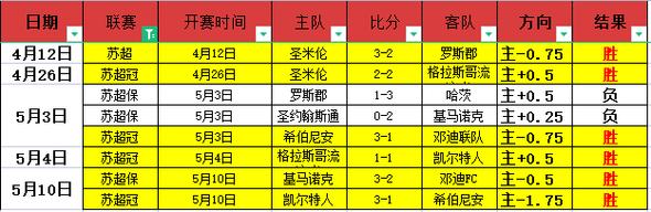 澳门天天好挂牌正版和苏超火到需要换场地与苏超在哪里